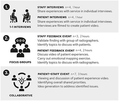 Using Co-design With Breast Cancer Patients and Radiographers to Develop “KEW” Communication Skills Training